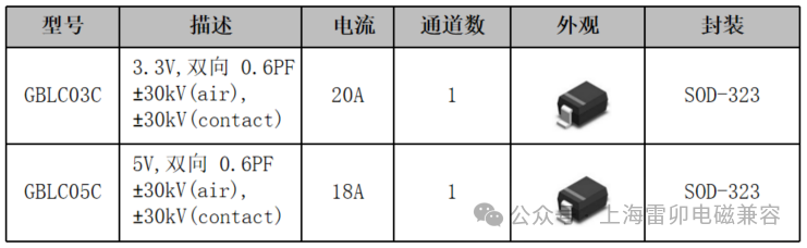 信号完整性