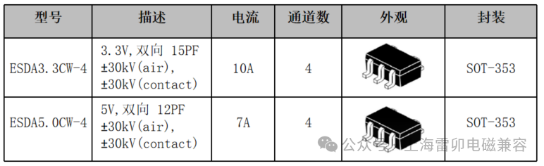 信号完整性