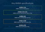 为什么选择将AMBA CHI用于芯粒呢？