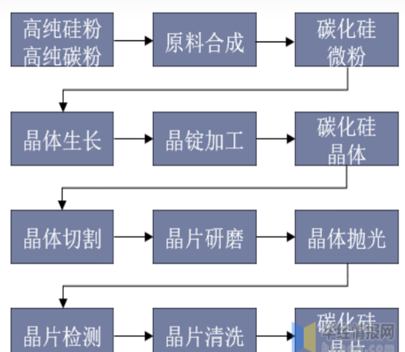 碳化硅