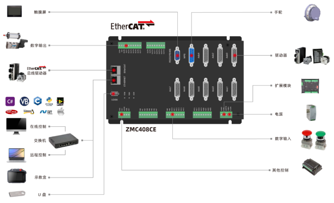 <b class='flag-5'>EtherCAT</b><b class='flag-5'>运动</b><b class='flag-5'>控制器</b>在LabVIEW中的<b class='flag-5'>运动</b><b class='flag-5'>控制</b>与实时数据采集