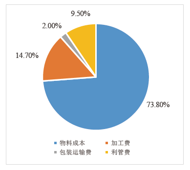 电动汽车