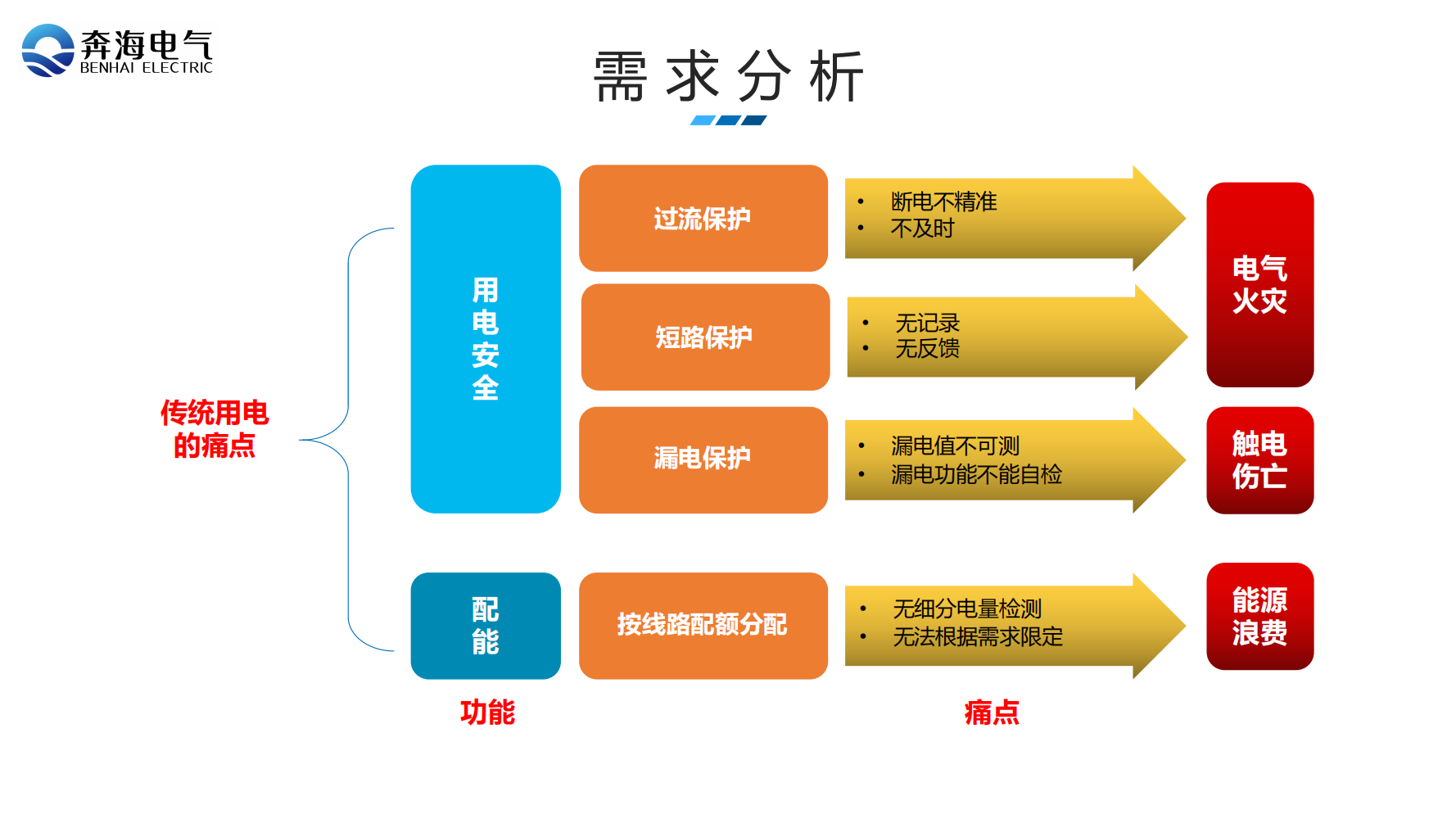 数字化