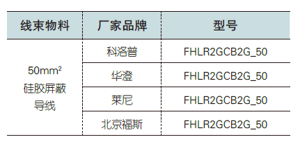 电动汽车