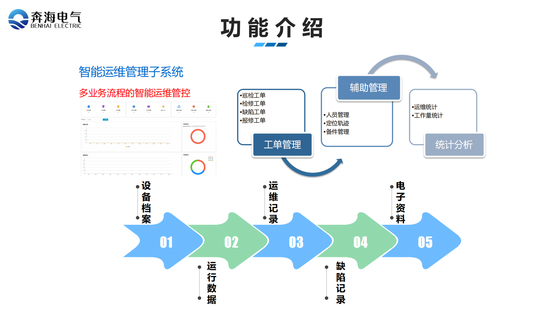 数字化