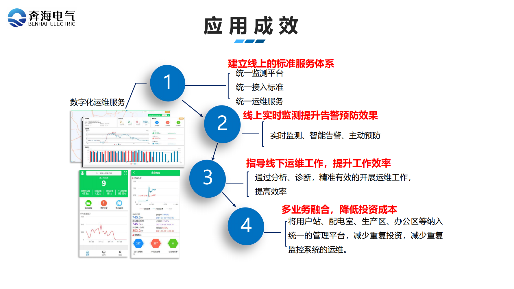 数字化