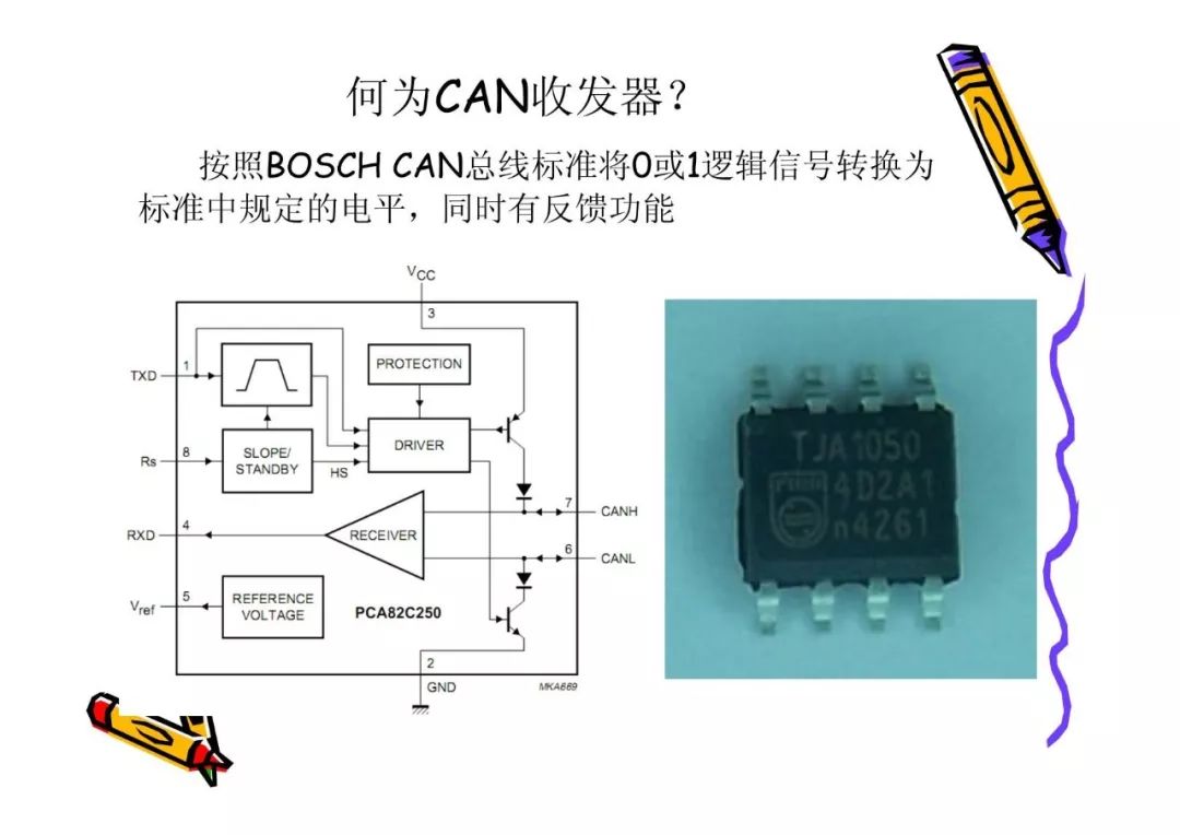 CAN总线