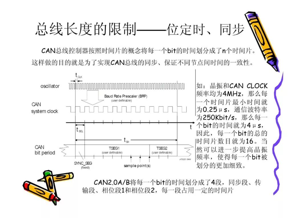 CAN总线