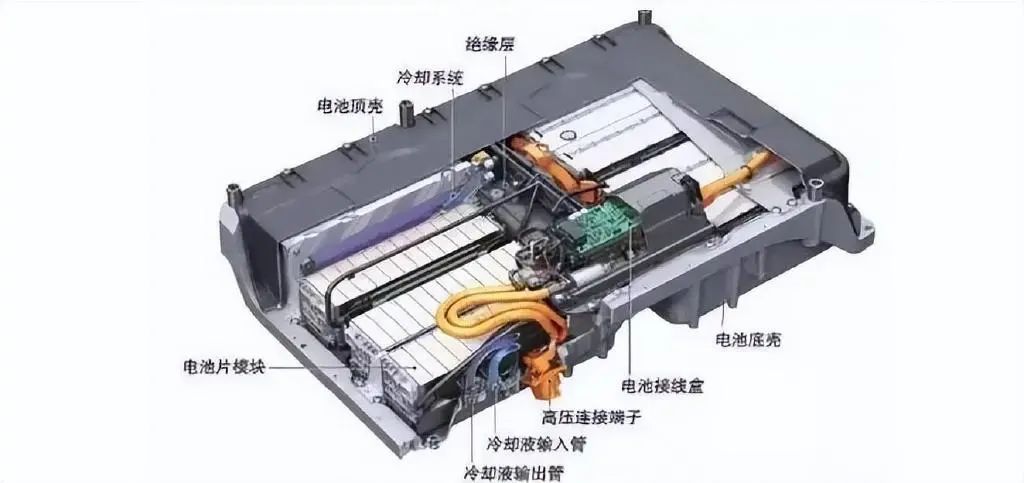 新能源汽车