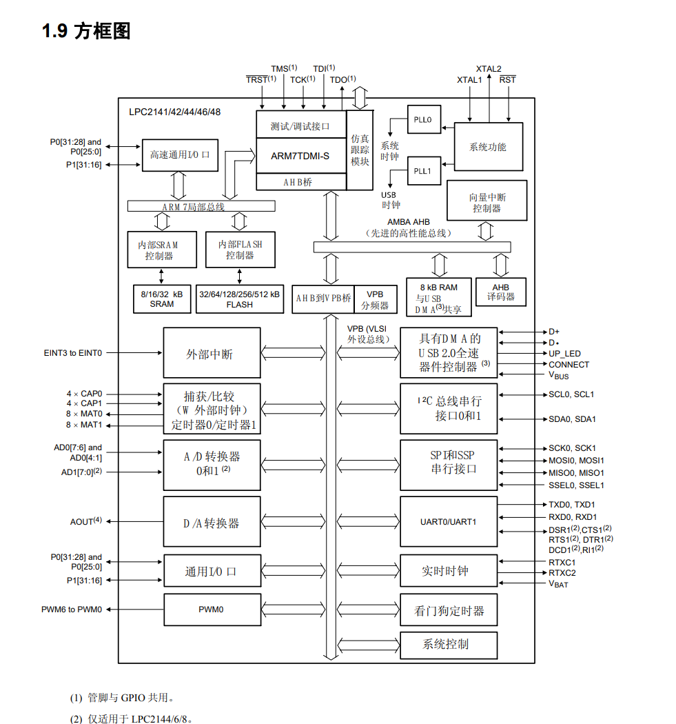 寄存器