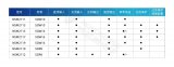 纳芯微宣布推出全新的车规级高带宽集成式电流传感器NSM211x系列