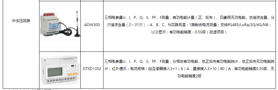 监控系统