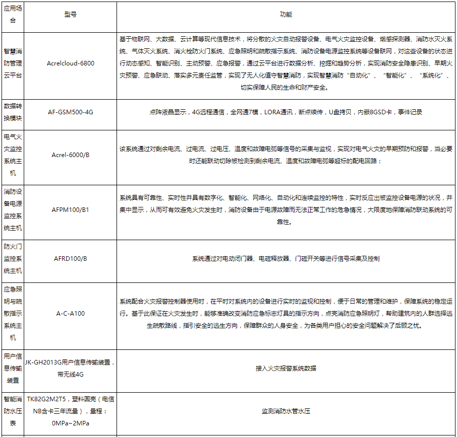 监控系统