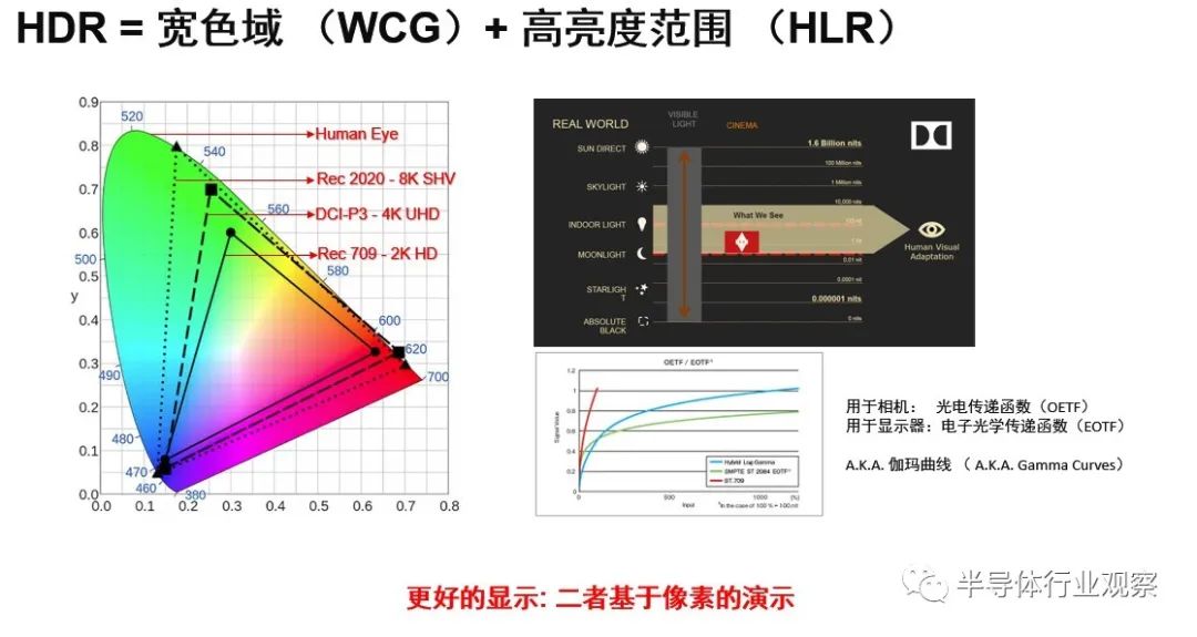 FPGA