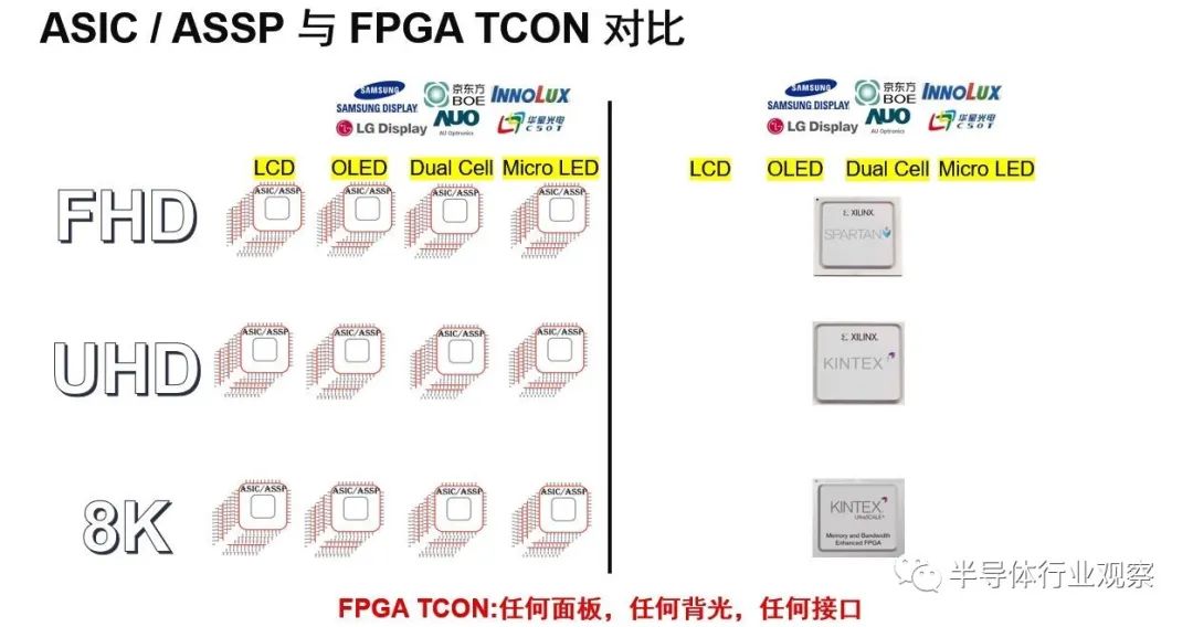 FPGA