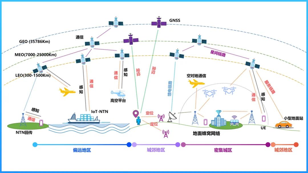 无线通信