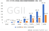 人形机器人领域六维力传感器市场规模将达138.40亿元