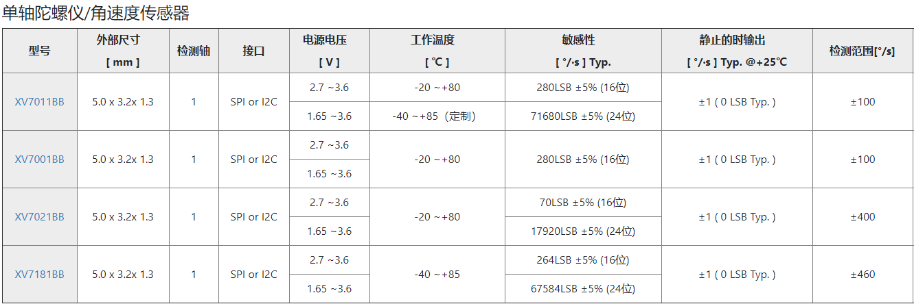 加速度计