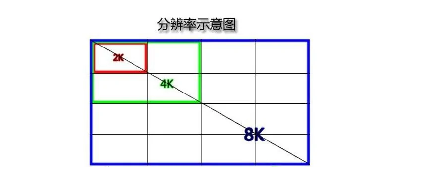 显示器