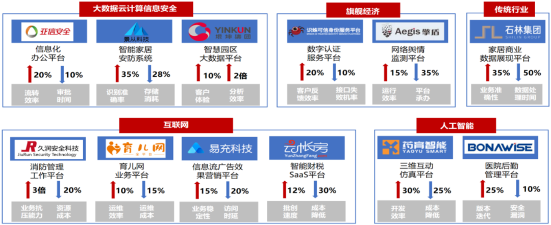 5G技术