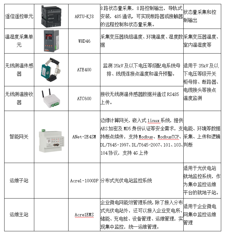 电力监控