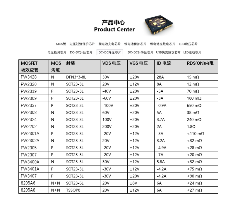 高效稳定之选：200V1A/2A NMOS管PW2202，功率开关新标杆