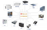水芯电子重磅发布DSP和数字无桥PFC+LLC单芯片方案 推动自主可控“中国芯”