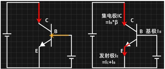 基极电流