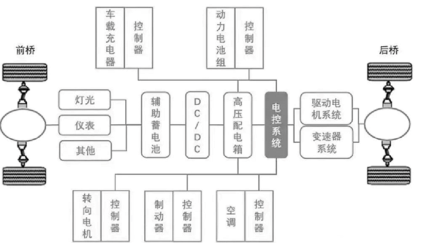 电控系统