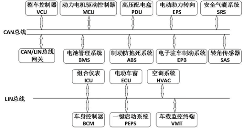 电控系统