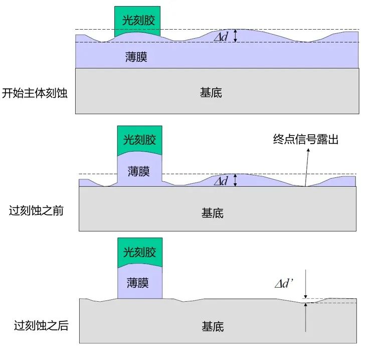 光学传感器