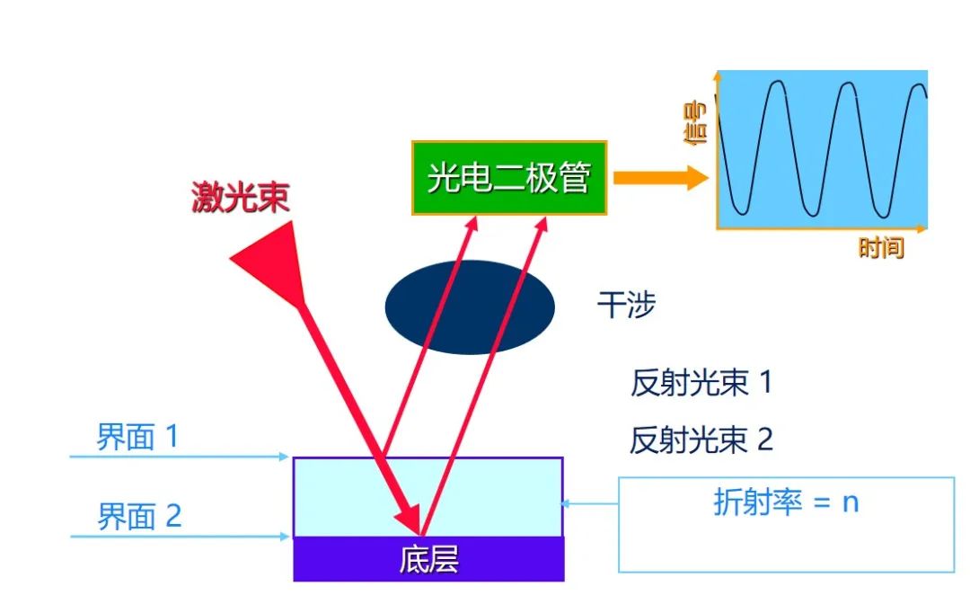 光学传感器