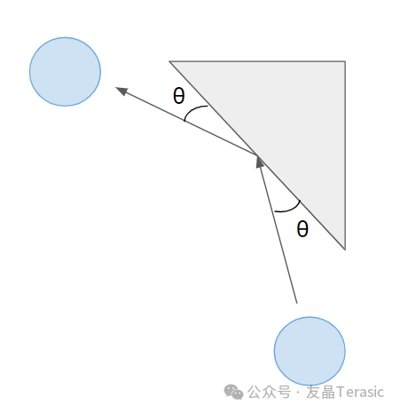 速度矢量