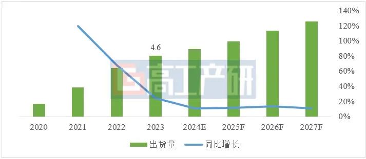 碳纳米管