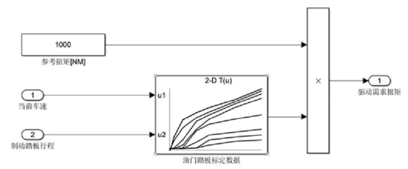 电控系统