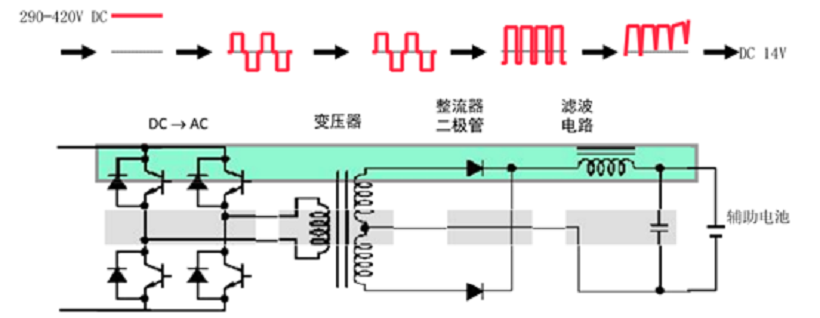 电控系统