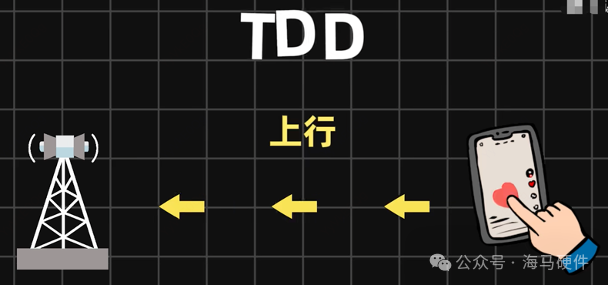 TDD