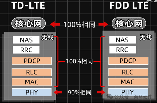 TDD