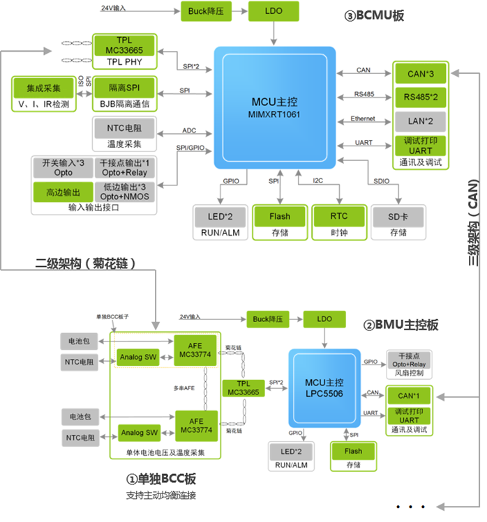 CAN接口