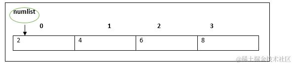 鴻蒙TypeScript入門學(xué)習(xí)第11天【Array(<b class='flag-5'>數(shù)組</b>)】