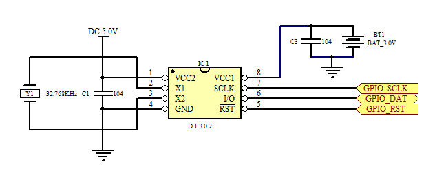 RTC