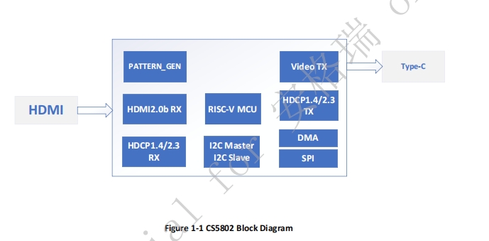 CS5802 HDMI转typec 4k60方案 替代LT6711A方案