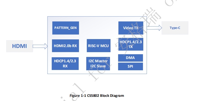 <b class='flag-5'>CS</b>5802 HDMI<b class='flag-5'>轉(zhuǎn)</b>typec 4k60<b class='flag-5'>方案</b> <b class='flag-5'>替代</b>LT6711A<b class='flag-5'>方案</b>