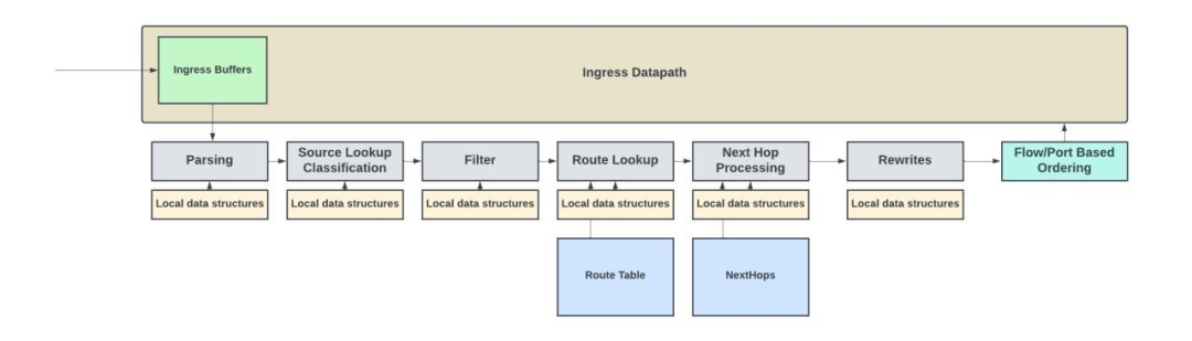 VLAN