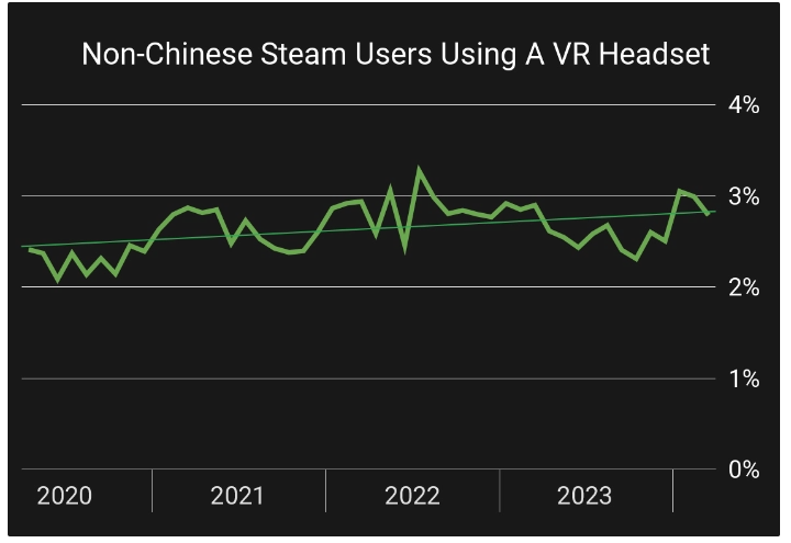 SteamVR在中国市场的独特性及其对全球VR市场的影响