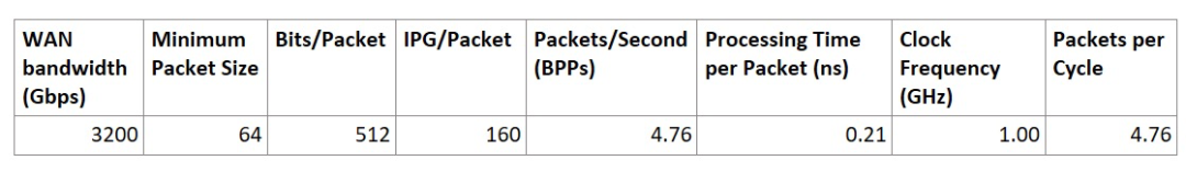 VLAN