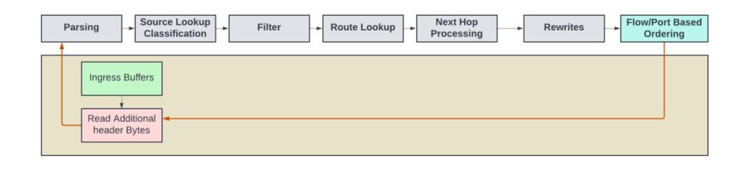 VLAN