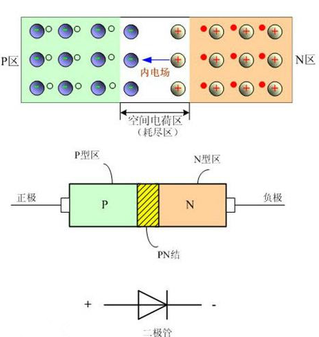 PIN二极管的结构图和工作原理分析