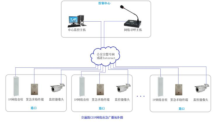 智能交通广播系统解决方案2.png