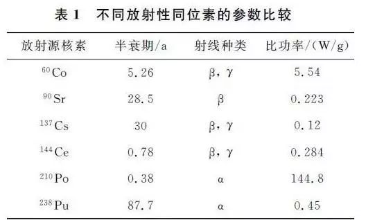 感应器